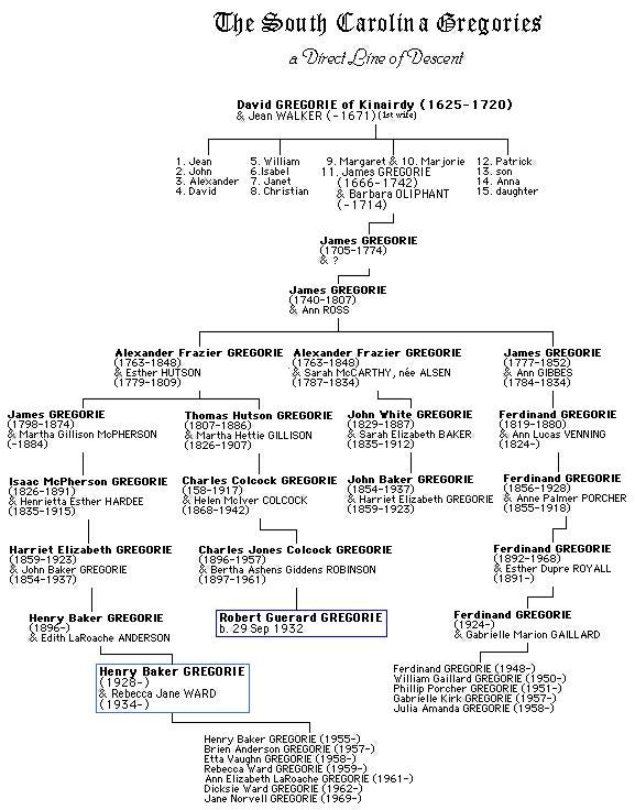 SC genealogy