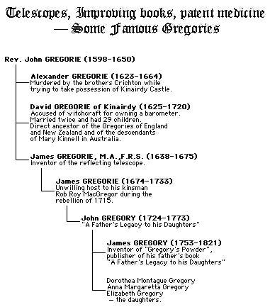 Partial family tree